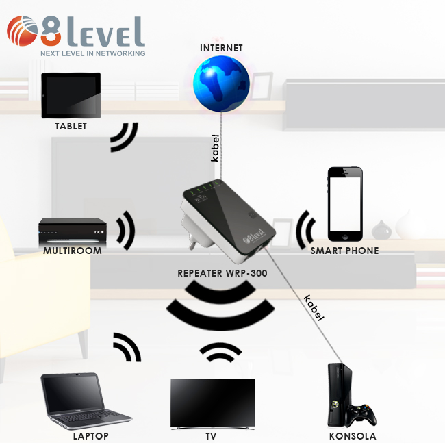 schemat_router