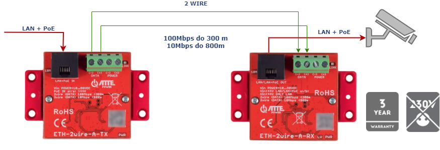 eth_2wire_a_set_5