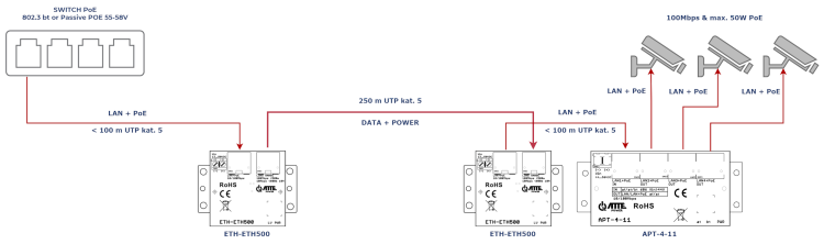 eth500_250mutp_apt411