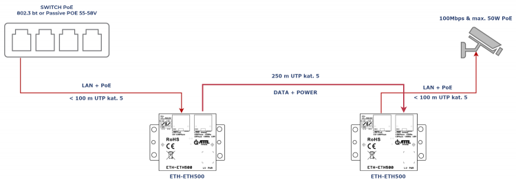 eth500_250mutp