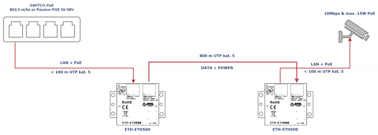 eth500_800mutp